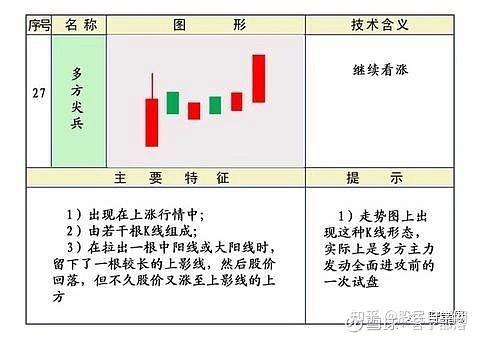 股票k线图基础知识 一看就会?k线图基础入门知识图解 - 知乎