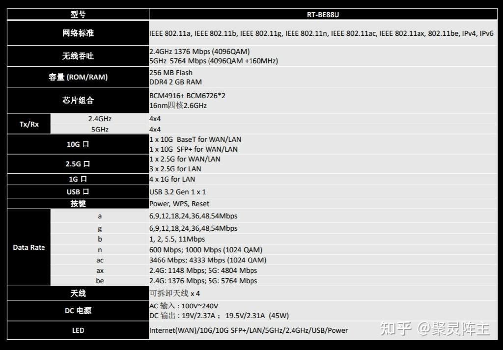 作为一款旗舰级别的wifi 7路由器,在这个配置下华硕rt-be88u只要1999