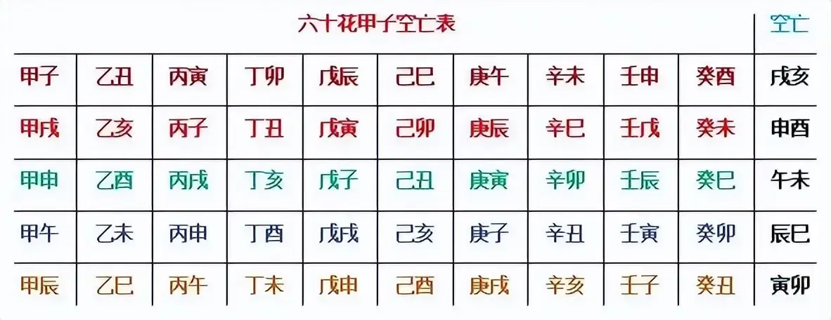 卦象中隐藏的信息:卦身的意思和六爻的等级 - 知乎