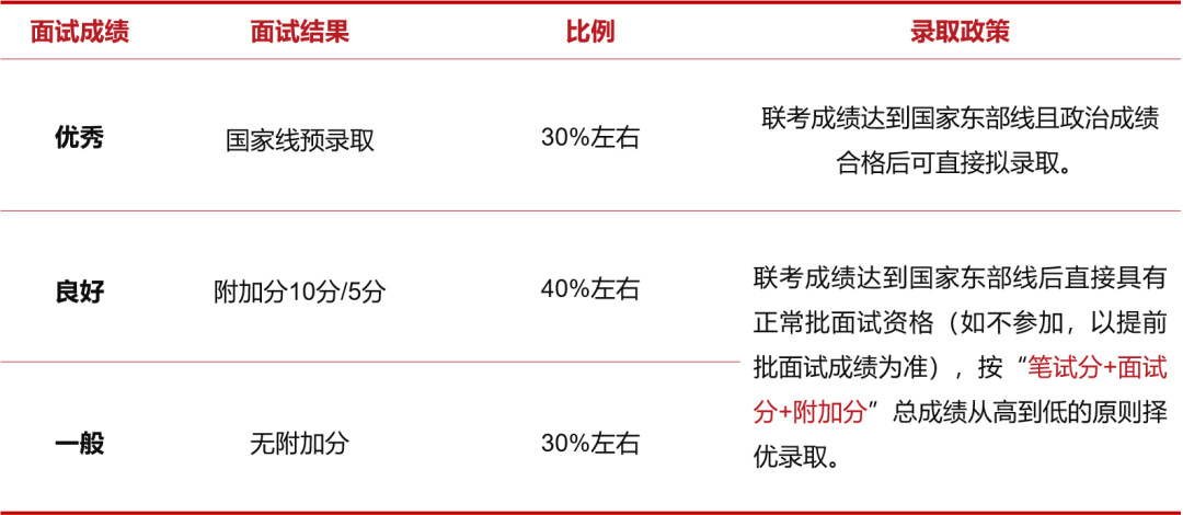 2023交大安泰mba第一批次面試真題彙總