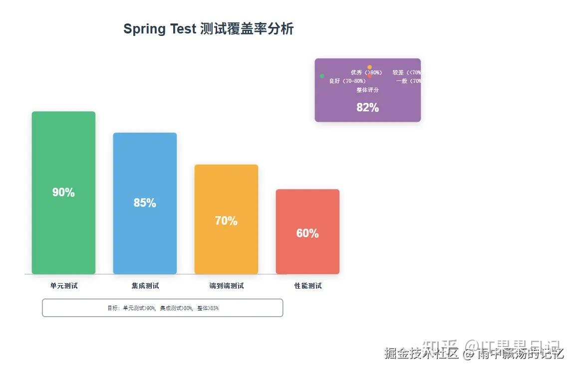 Spring Test 从入门到实战 - 知乎