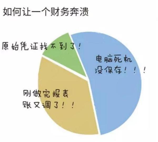 财务人员的心酸图片图片