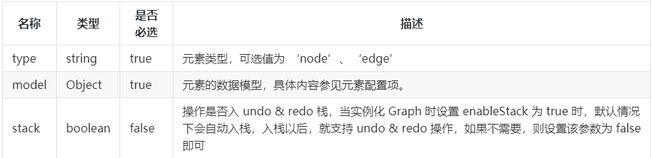 一文讲述G6实现流程图绘制的常用方法 一文讲述G6实现流程图绘制的常用方法