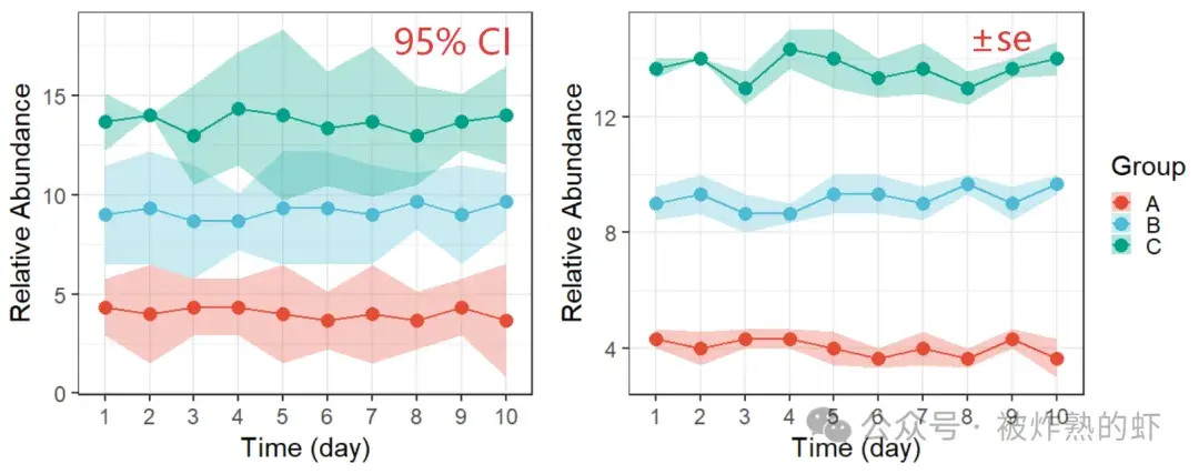 R语言画图 | ggplot2绘制折线图 - 知乎