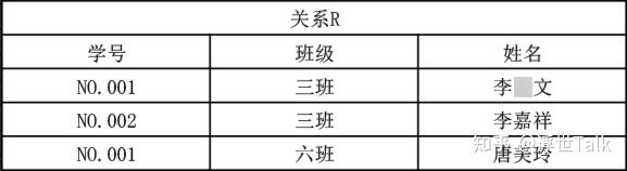 系统架构设计师知识点总结：数据库管理系统