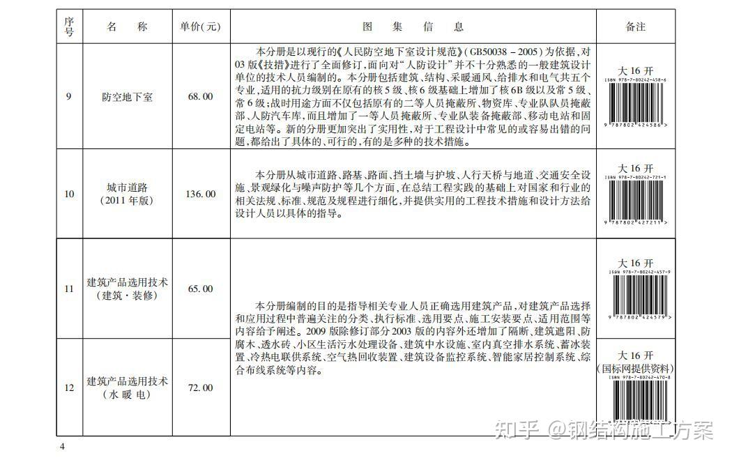 建筑图集免费下载,及完整目录,国标图集2022版 - 知乎