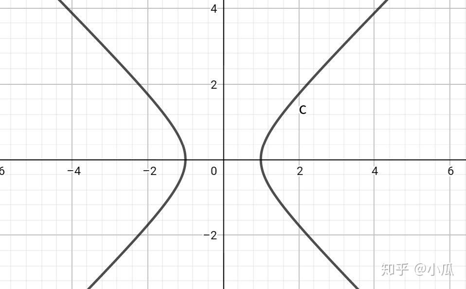 双曲线图像(x1 x2)(x1-x2)=k