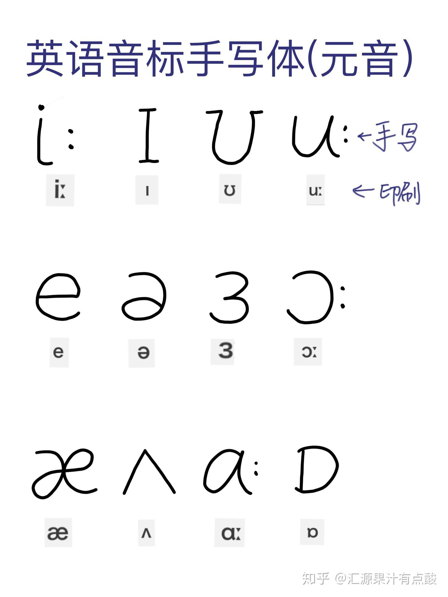 音标怎么写手写体图片