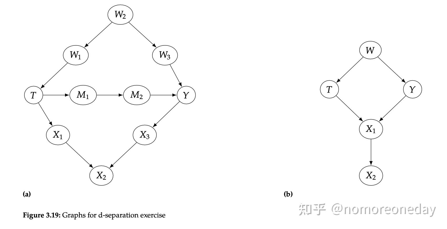 因果推断（三）：Graphical Models（Brady Neal 保姆级笔记） - 知乎