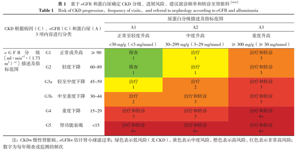 2022版《ADA/KDIGO共识报告：慢性肾脏病患者的糖尿病管理》要点解读 - 知乎