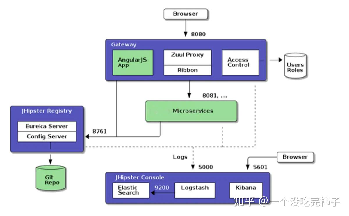  spring boot spring cloud 