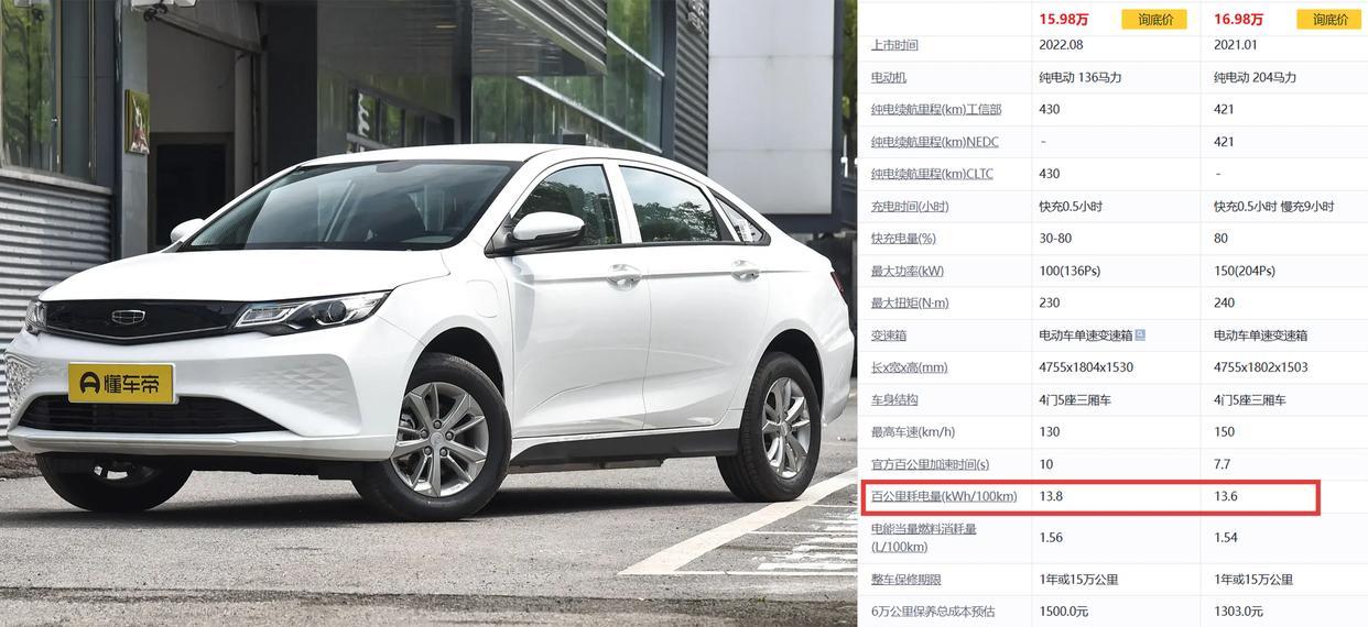 通勤党必看!80公里每日往返,买油车还是电车?