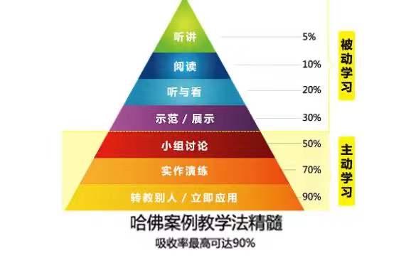 费曼学习法为何被称为史上最牛的学习法它的本质究竟是什么