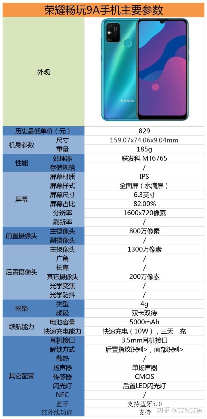 畅玩8x参数图片