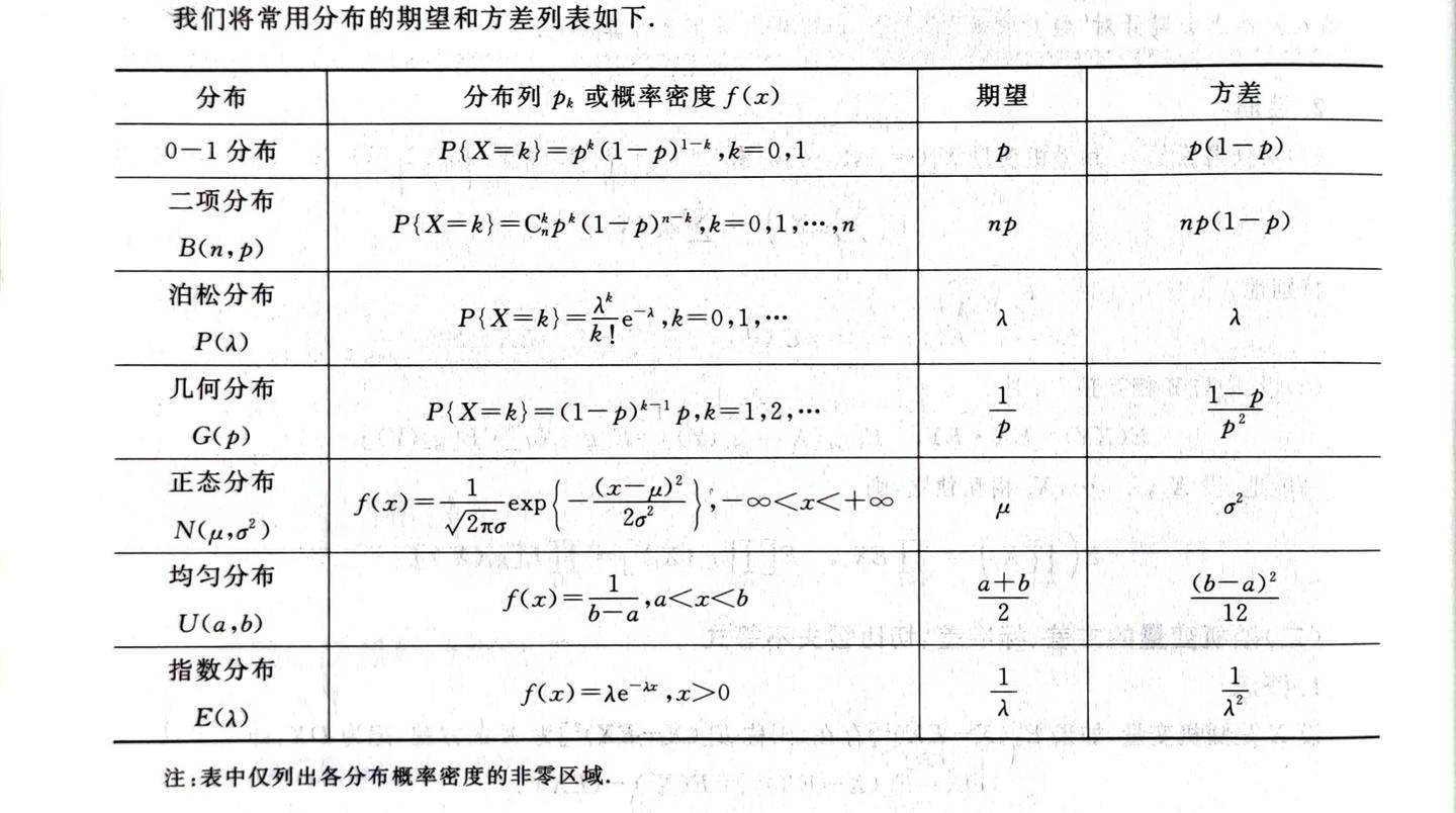 概率论·专题15：期望、方差、协方差、相关系数- 知乎