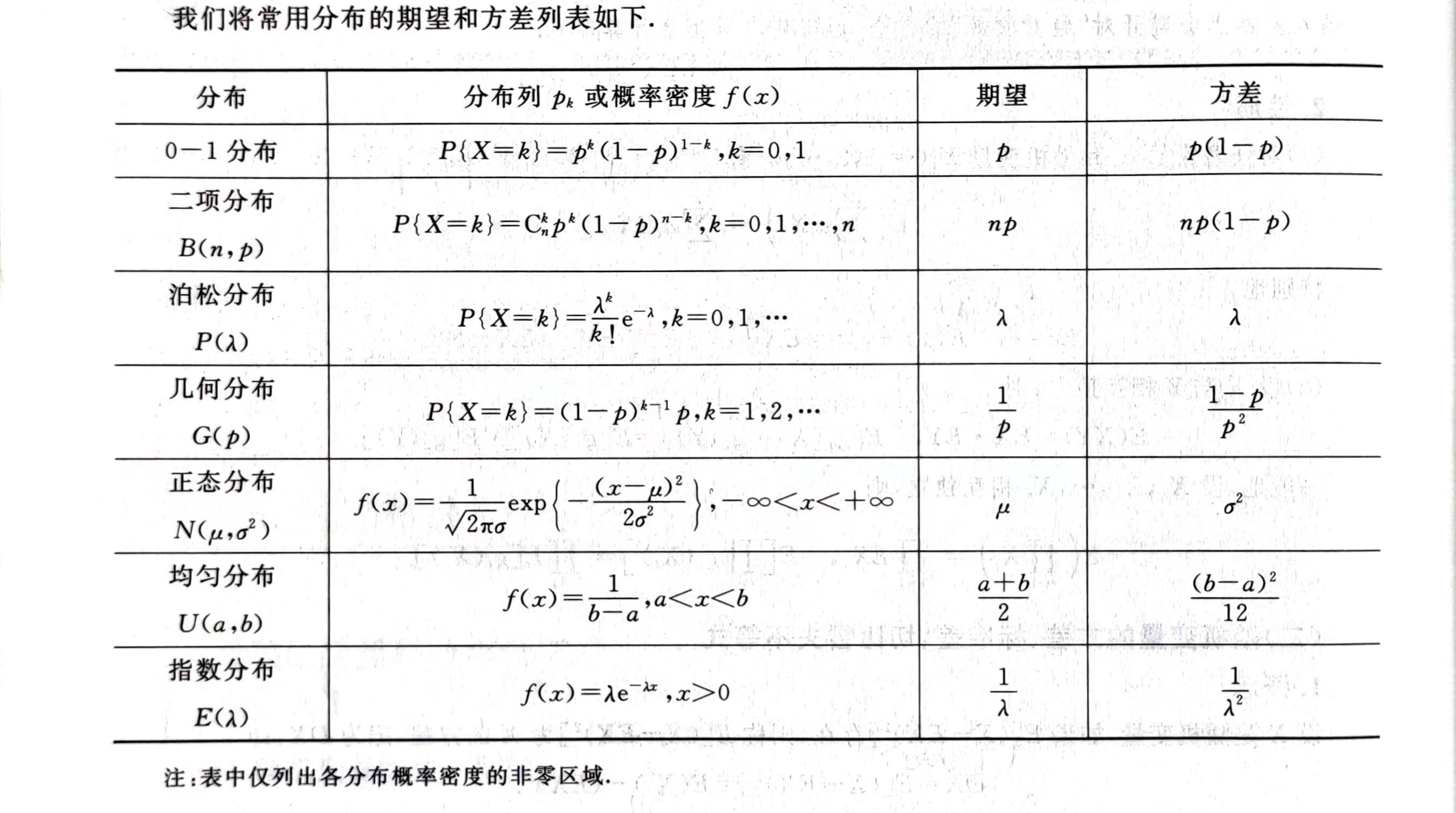 概率论·专题15:期望、方差、协方差、相关系数 - 知乎