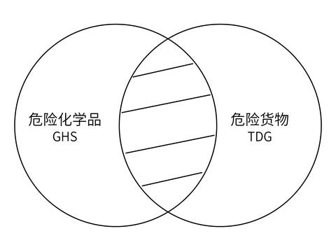 常见易混淆的知识点归纳 知乎