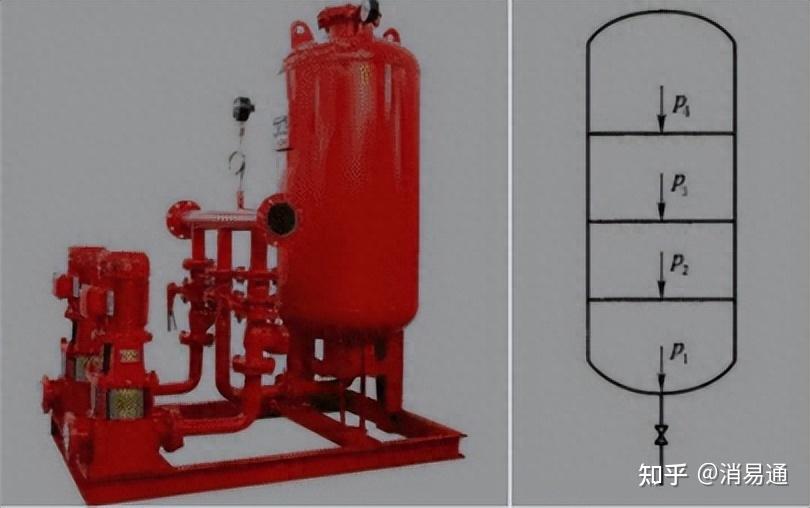 消防稳压泵安装图图片