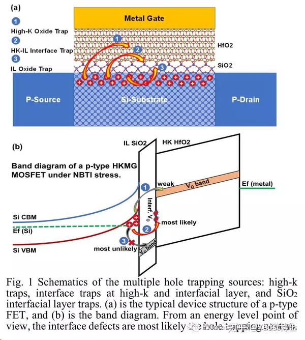 figure 1 from high-k spacer gate stack engineered,... PWmat在IEDM2018发表关于high-k gate stacks的重要研究成果 - 知乎