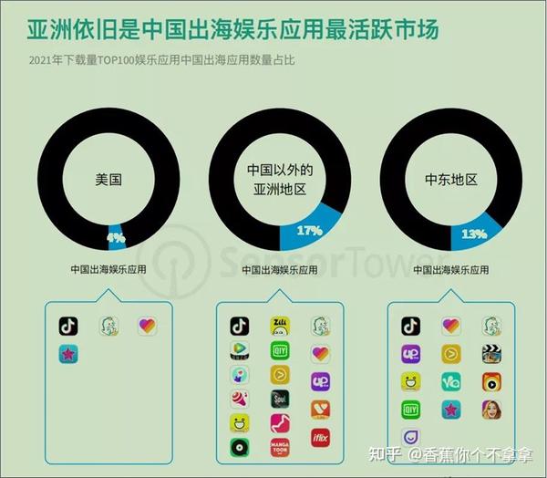 跨境tiktok直播加速_海外直播加速_跨境电商tiktok