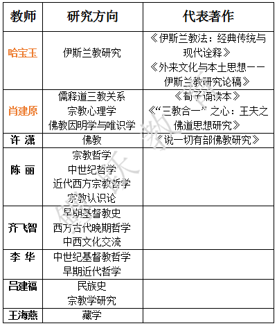 考研哲学排名_医科大学考研全国排名
