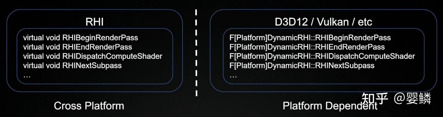 【视频资料整理】多线程渲染 Parallel Rendering In UE5 [UOD2022] - 知乎