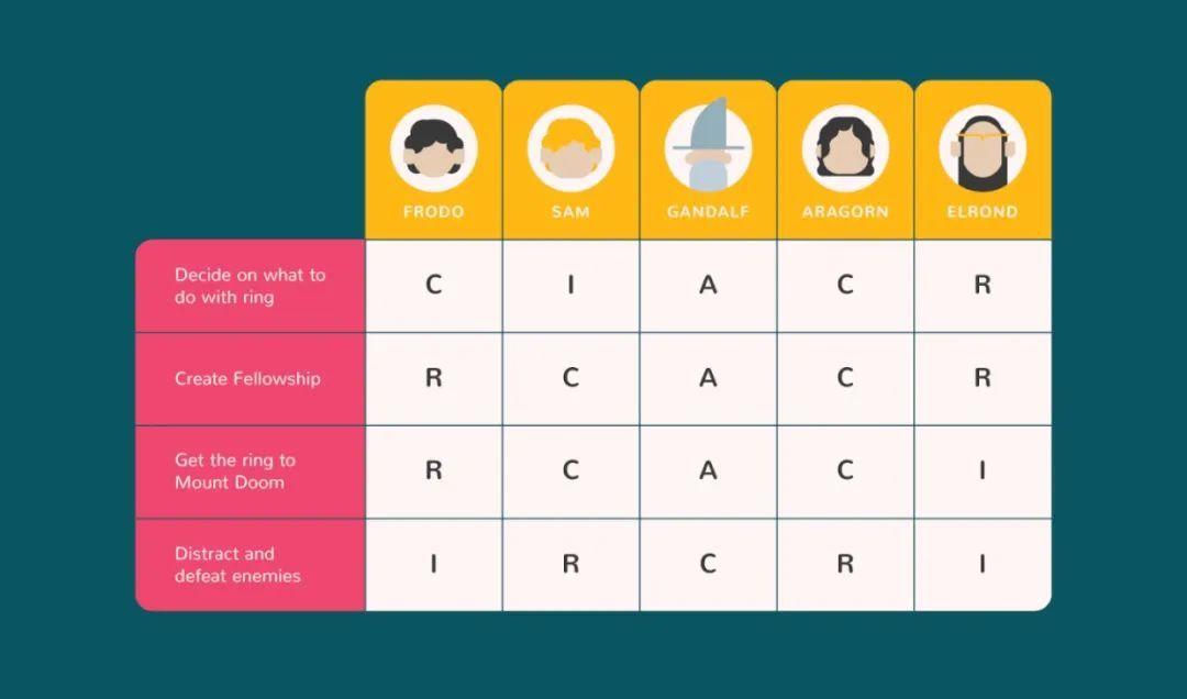 67raci矩阵如何把项目管理工具应用到用户研究过程中