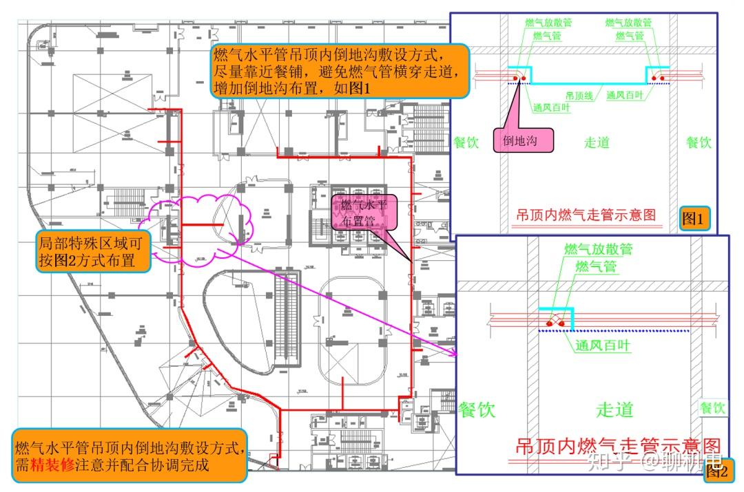 做法注意点:尽量考虑竖向管道直接入户至餐饮厨房区域;水平燃气管道不