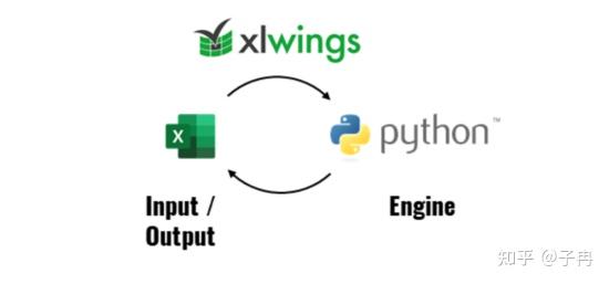 excel-python