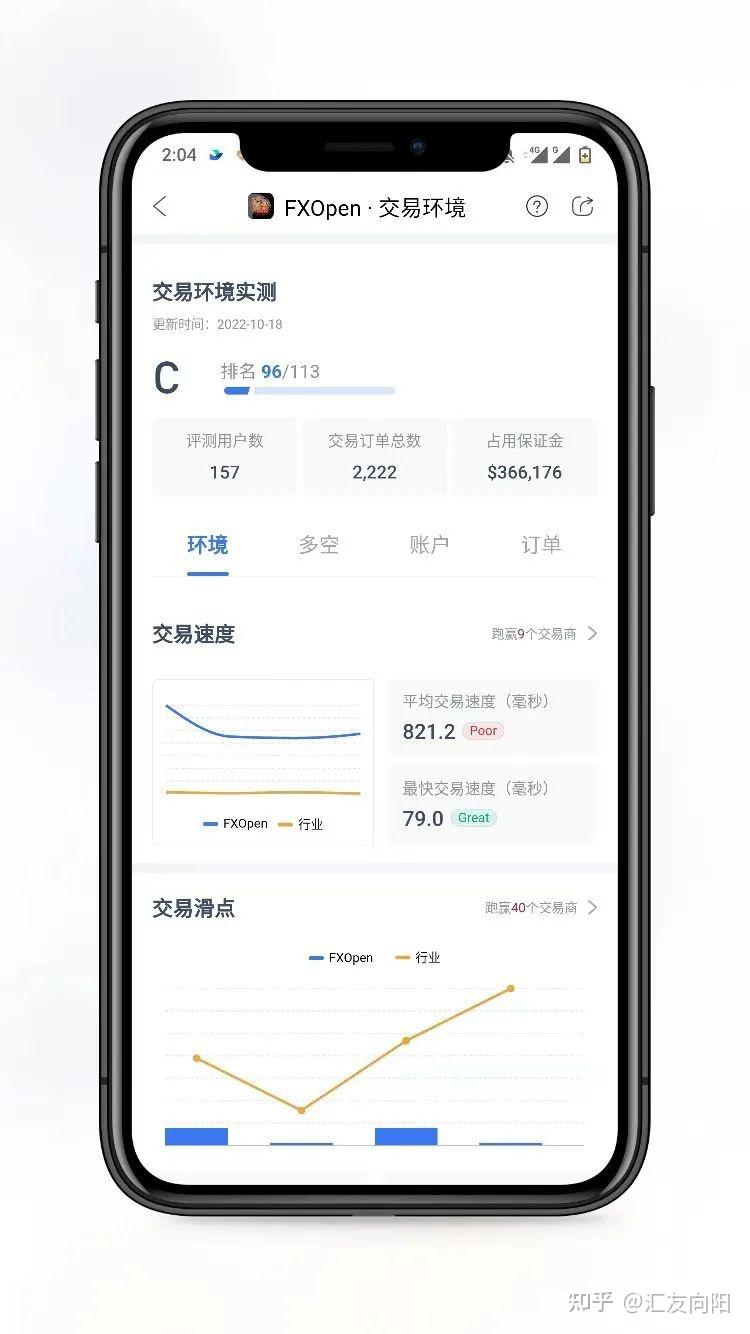 外汇天眼：FXOpen宣布降低40%点差，对交易者来说是利好么？ - 知乎