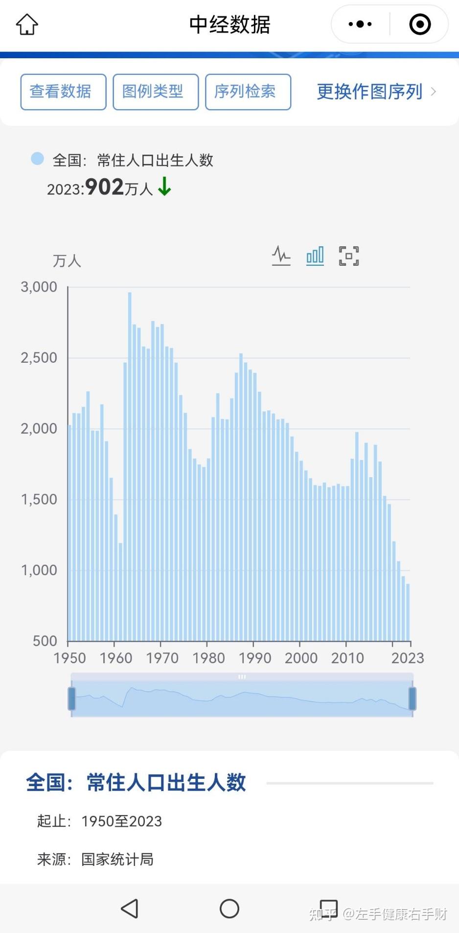 中国历年出生人口(1949