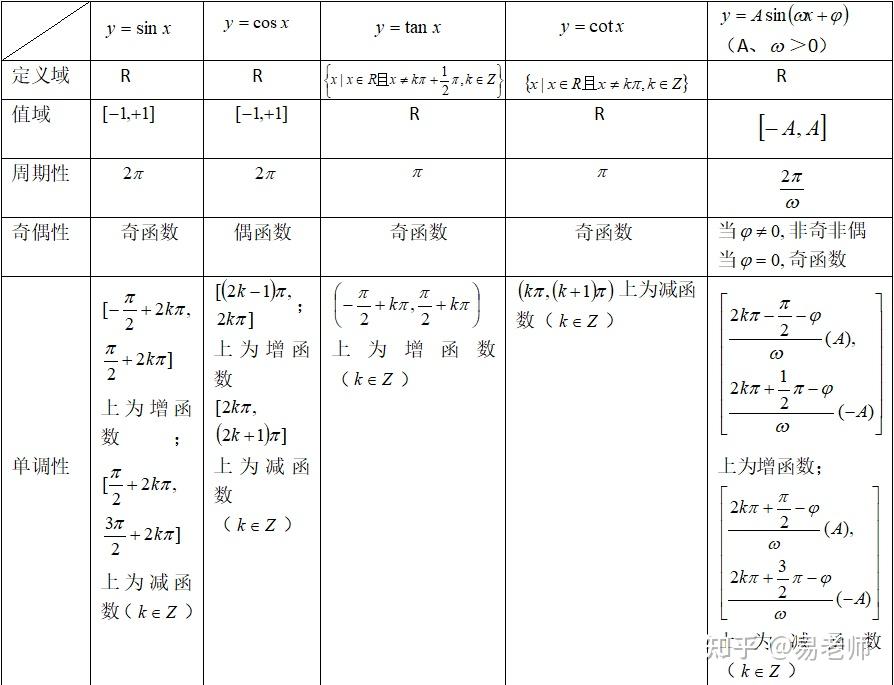 高考数学知识点复习-三角函数 - 知乎