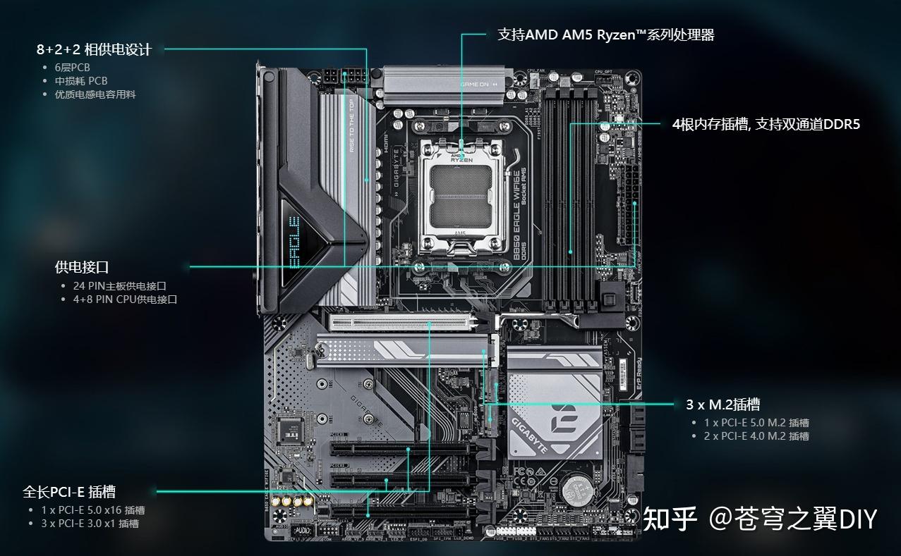 Part.3 AMD主板点评·技嘉篇(B850/X870)