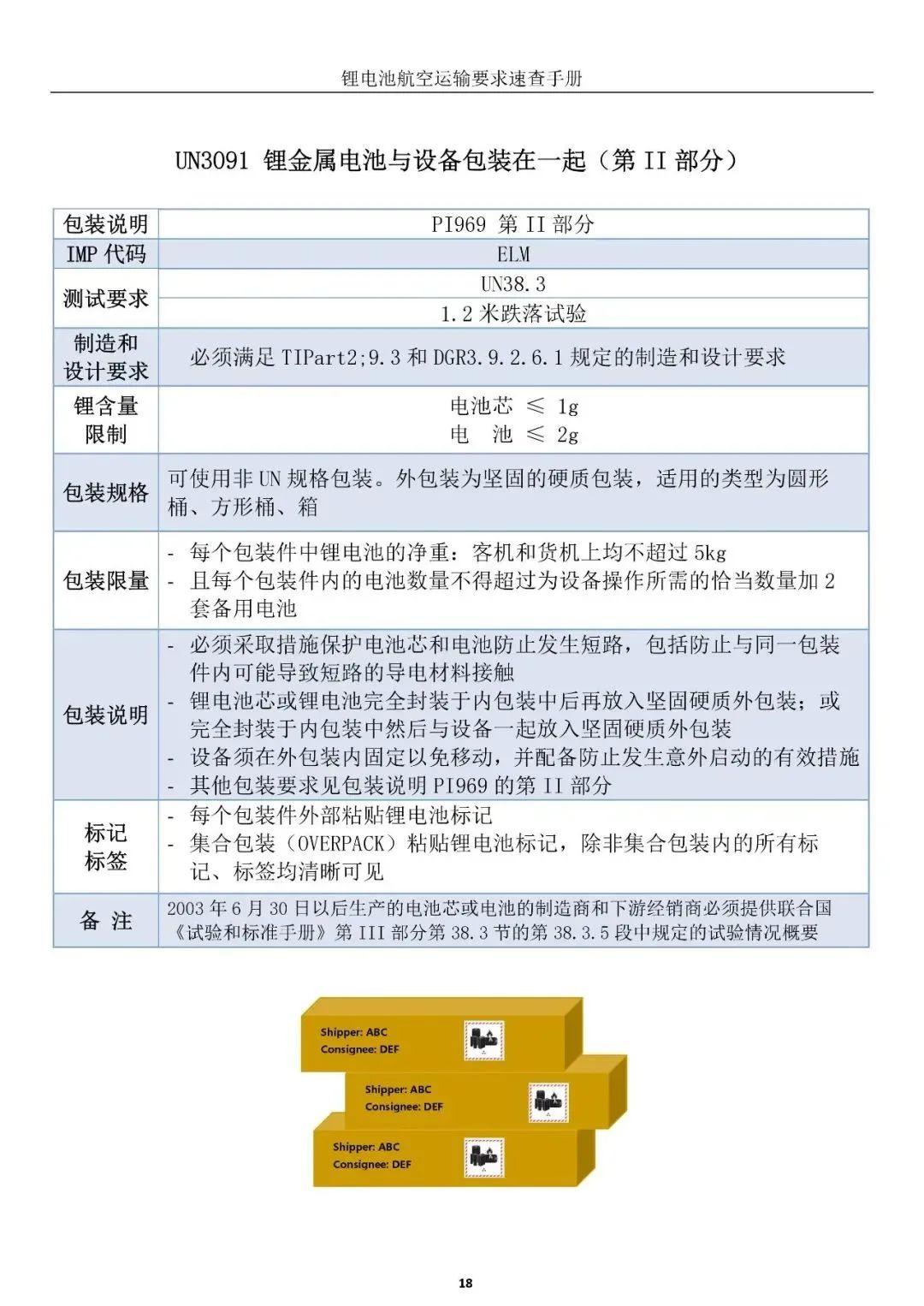 带电产品走空运复杂吗?2021年锂电池空运新规! - 知乎