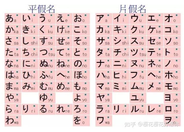 平假名和片假名的用法 - 知乎