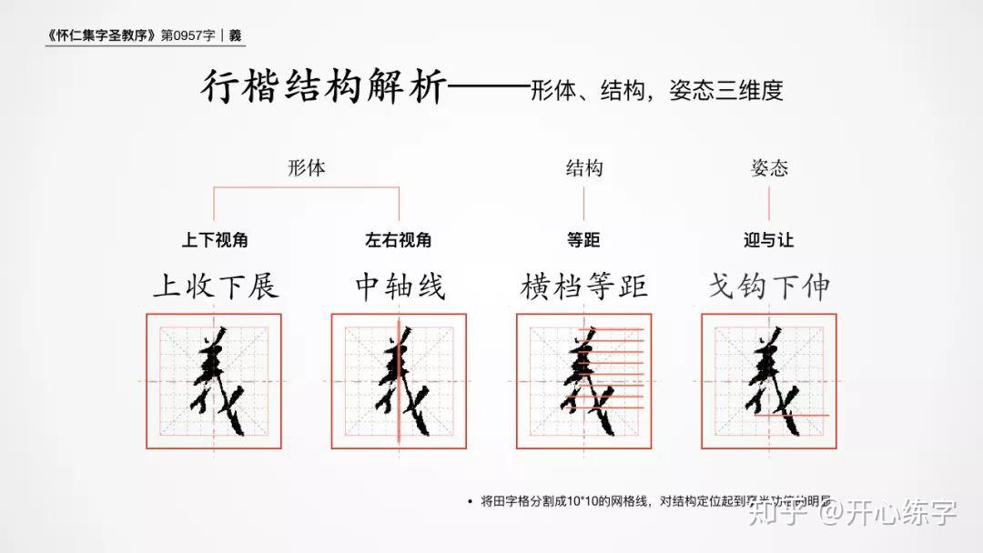 行楷的结构特征