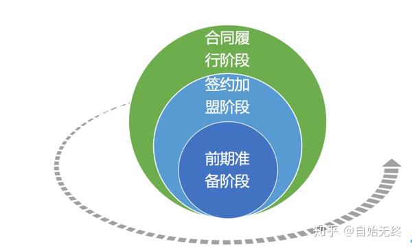 特许经营商业模式图图片