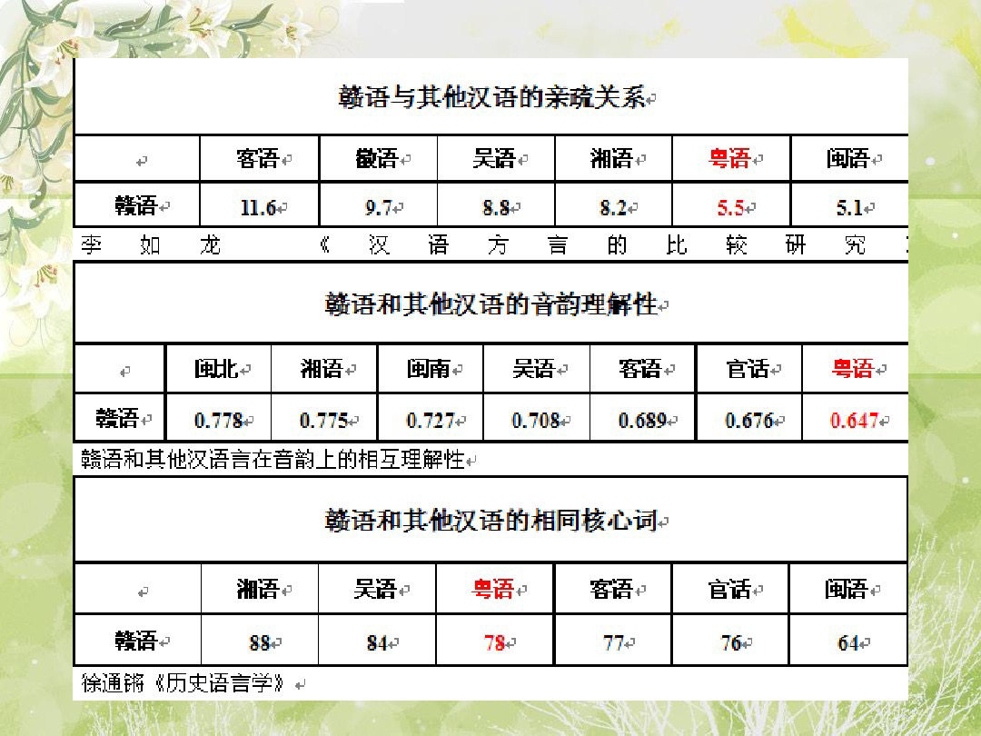客家话,粤语的三者的演变由来和不同相似及产生差异的原因以及江西