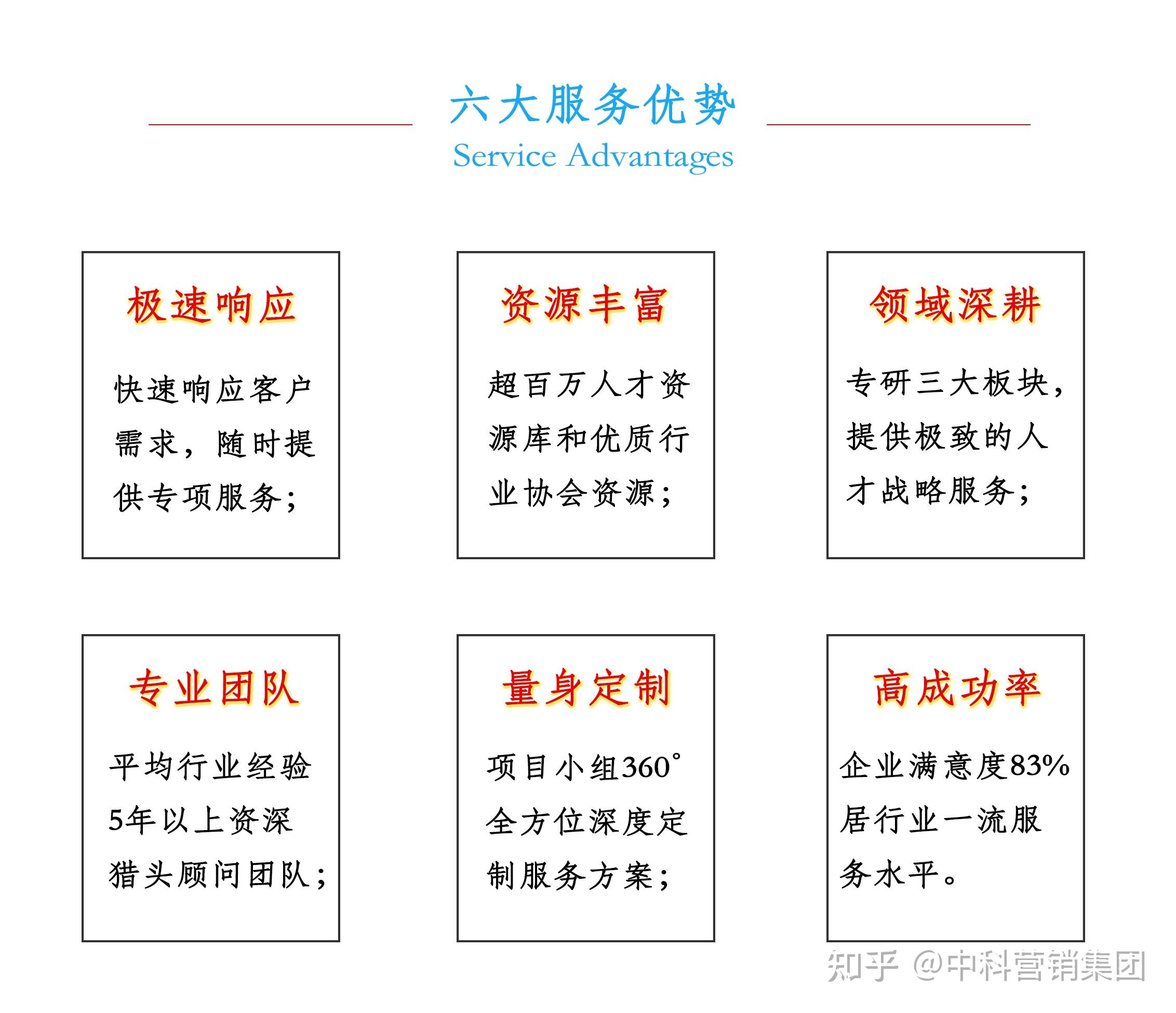 中科营销集团高端战略品牌-环球国际猎头