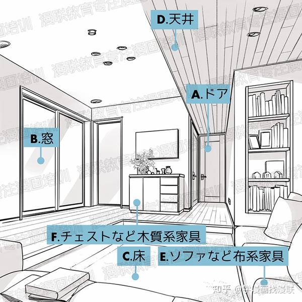 如何绘制具有真实感的室内漫画背景?(后篇) - 知乎