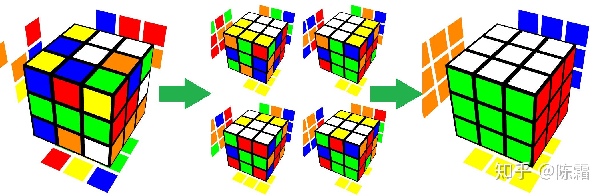 高效的计算机解魔方算法:二阶段算法