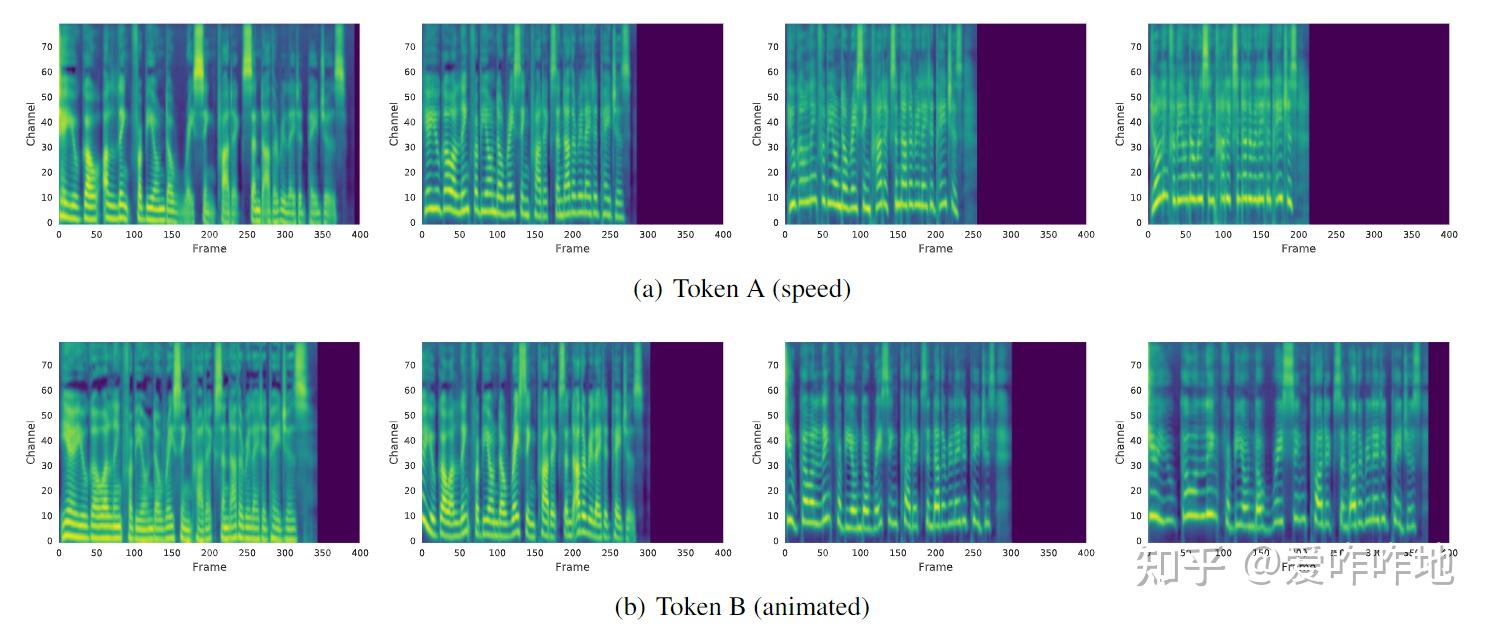 TTS入门（7）-GST - 知乎