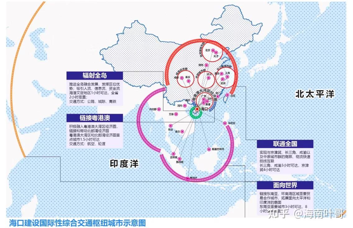 你知道海口未来城市格局是什么样吗