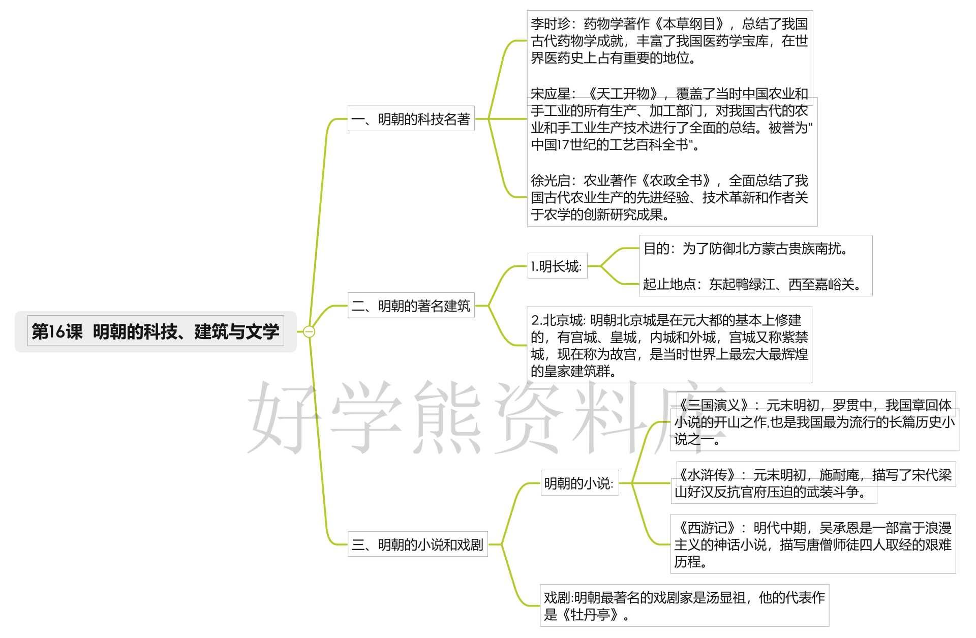 沂蒙历史人物思维导图图片