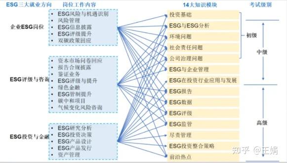 ESG强制化或成定局,未来我国ESG就业前景如何? - 知乎