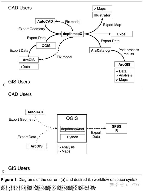 The Space Syntax Toolkit|QGIS中集成空间句法 - 知乎