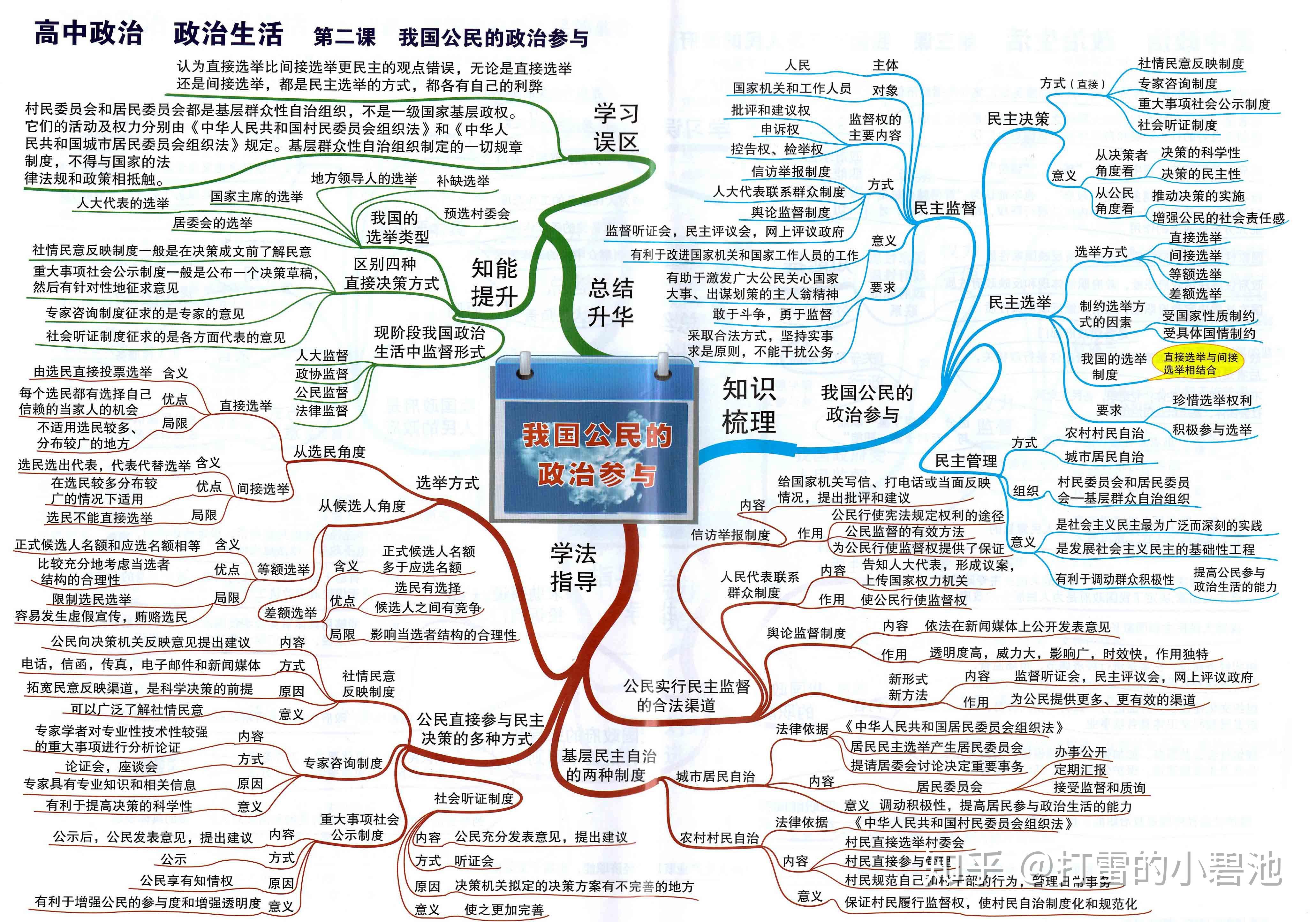 高中政治必修二经济生活精推框架