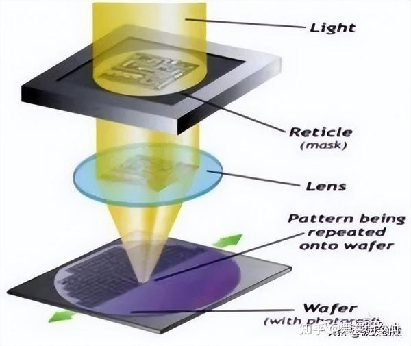 半导体晶圆(Wafer)制造工艺流程详解; - 知乎