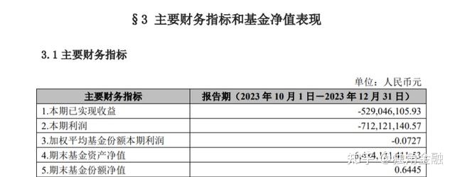 3只基金清盘8只亏损202024南方基金靠什么打翻身仗