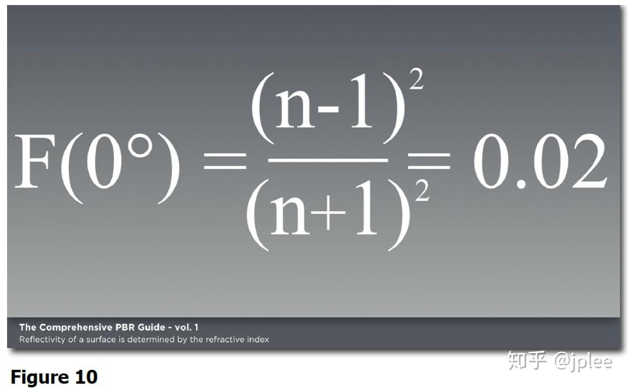 f0 (fresnel reflectance at 0 degrees)
